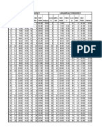 Dilsukhnagar Frequency Lingampally Frequency