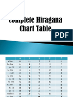 7.1 Hiragana Katakana Table