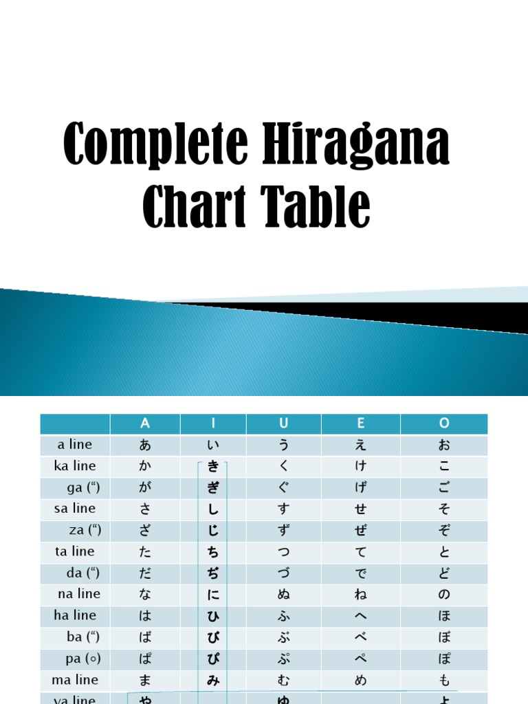 7 1 Hiragana Katakana Table
