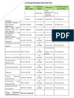 Type of Expenditure Amount Method of When Due To Whom Payment (Low-High Range) Payment Is To Be Made