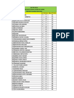 Daftar Nilai PTS IPA TA 19.20