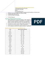 Need for Irrigation.doc