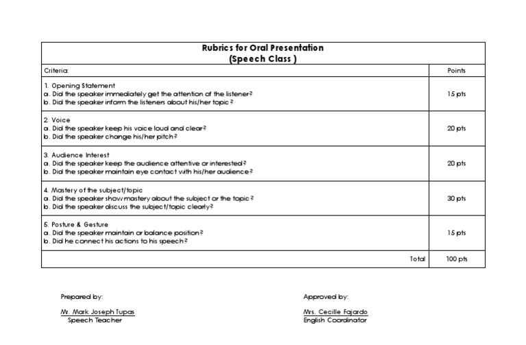 Oral Presentation Evaluation Rubric | PDF