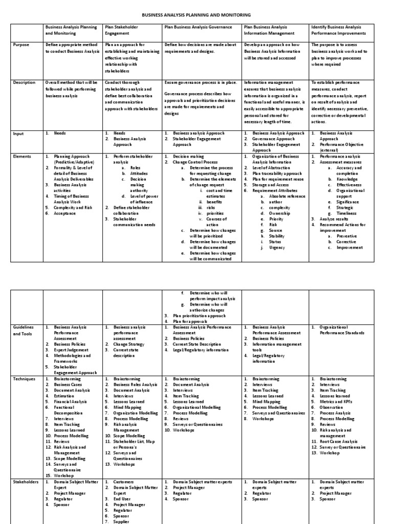 business-analysis-planning-and-monitoring-pdf-business-analysis