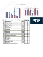 Mis - Construction: Construction Status Project Completion Timeline