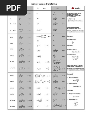 Laplace Tranformations Formulae Laplace Transform Functional Analysis