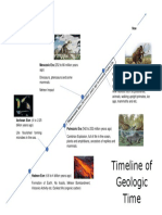 Timeline of Geologic Time: Mesozoic Era (252 To 66 Million Years Cenozoic Era (66 Million Years Ago