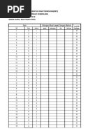 Analisis Item RBT PAT 2019