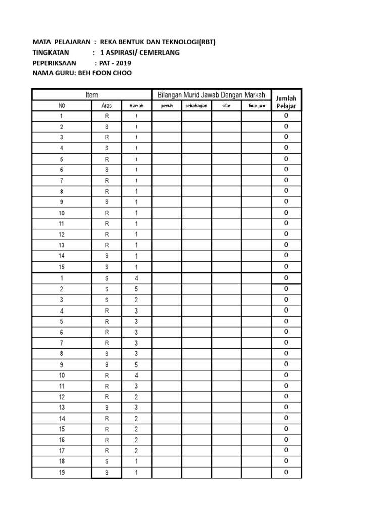Analisis Item Rbt Pat 2019 Xlsx