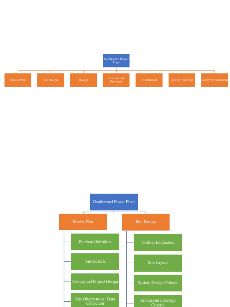wbs-geothermal-power-plant-pdf-hvac-risk-assessment