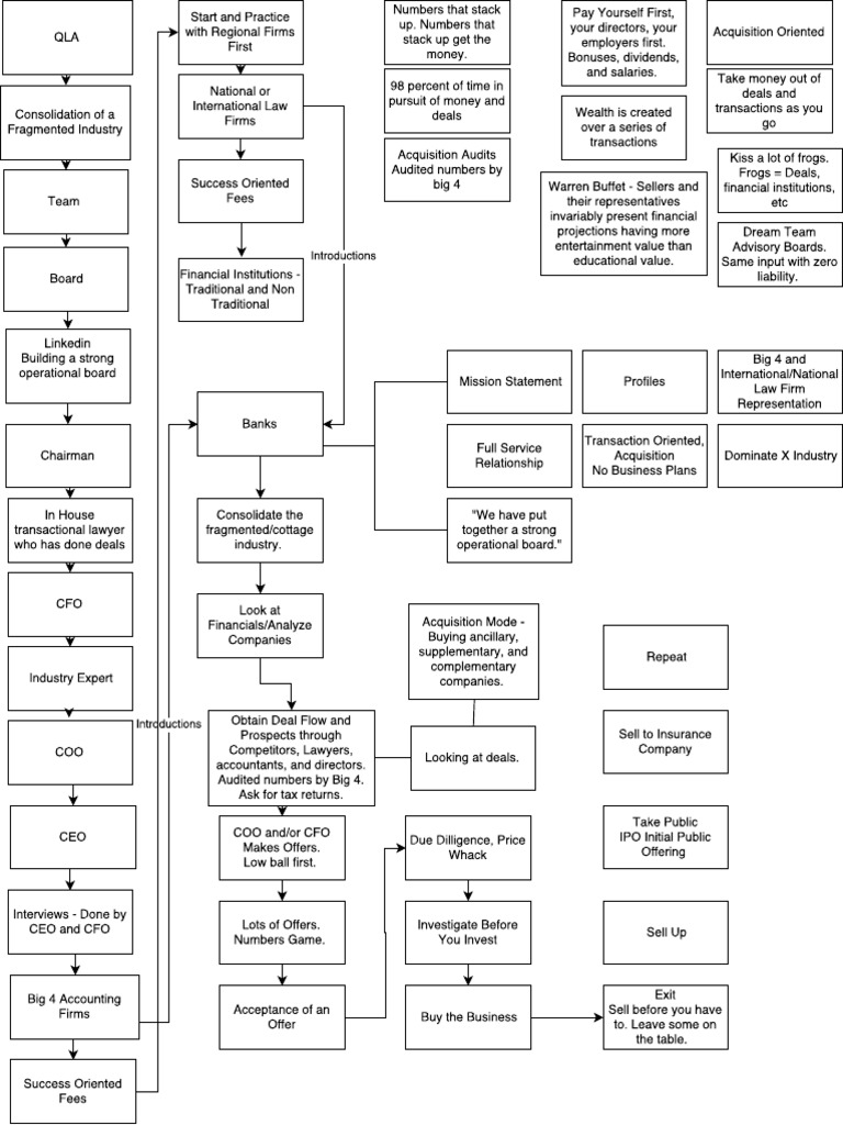 QLA Methodology PDF | PDF
