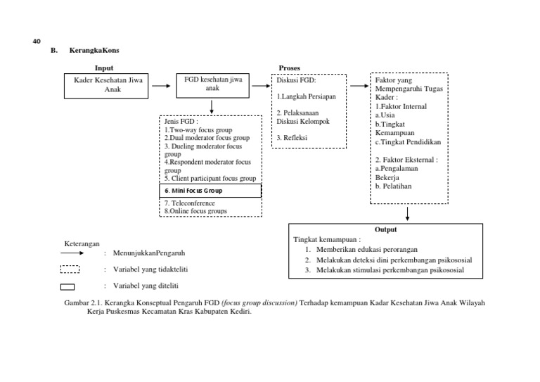 Kerangka Konseptual | PDF