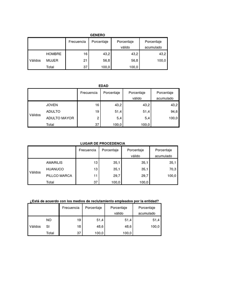 Word TABLAS y GRAFICOS PDF Estadísticas descriptivas Observación científica