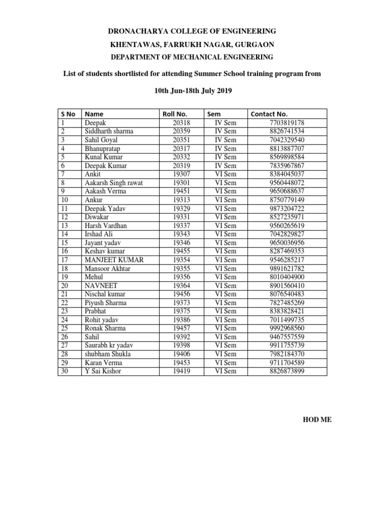 Summer School Training Shortlist 2019 | PDF
