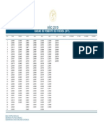 UFV values for 2019