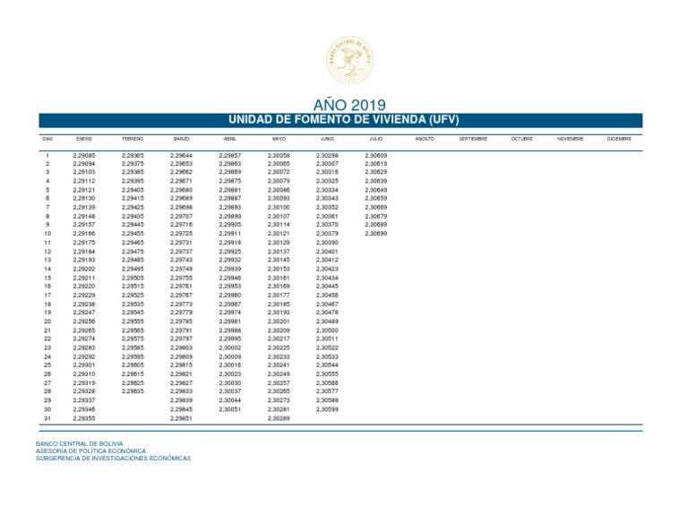 Tabla Ufv PDF