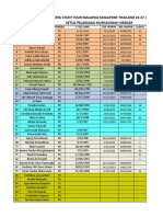 Data Peserta Study Tour Malaysia Singapore Thailand 22-27 Jan 2018 Ketua Pelaksana Nurhasanah Siregar