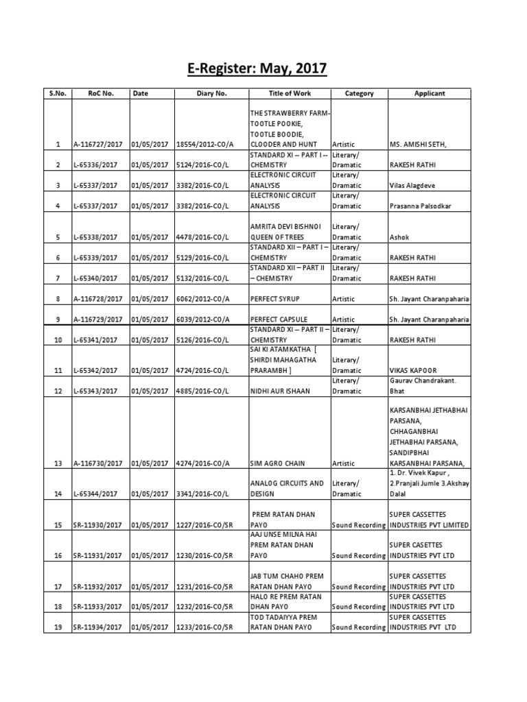 Copyright Registrations - May 2017 | PDF | Turbine | Software