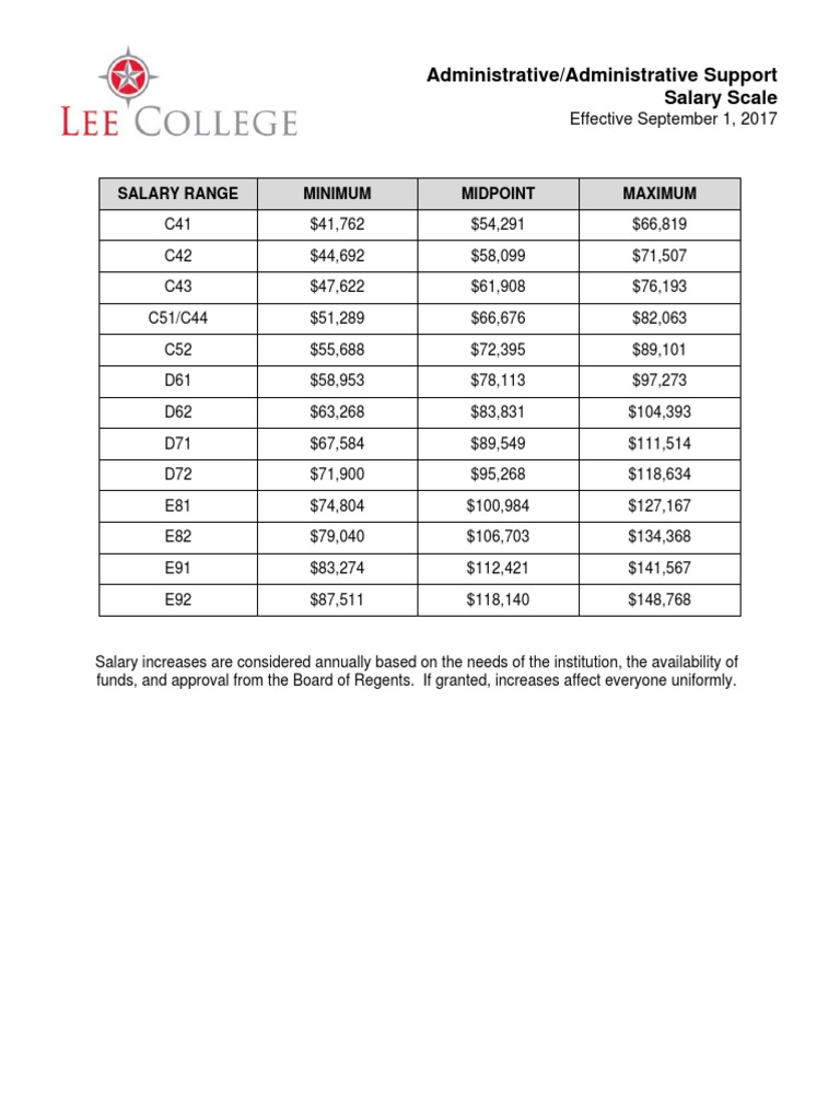 ADM ADM Support Salary Scale | PDF