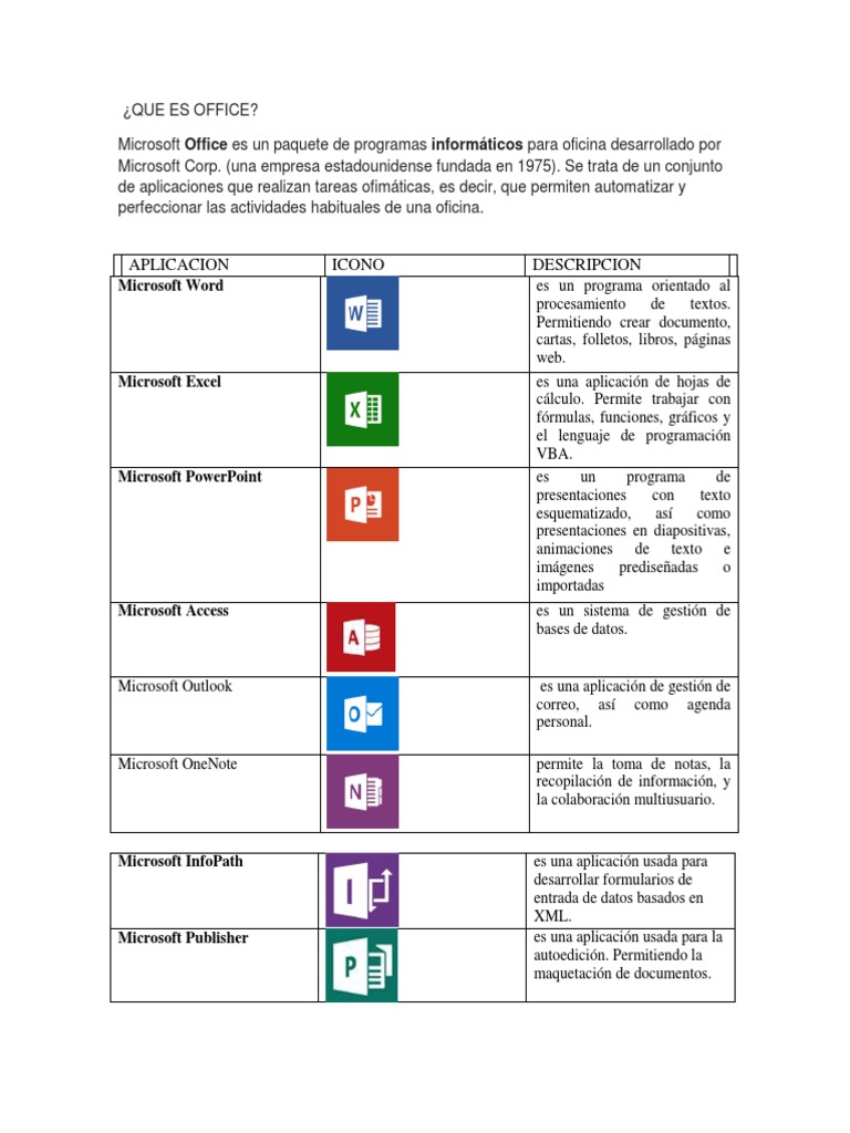 Que Es Office | PDF | Microsoft | Microsoft Office