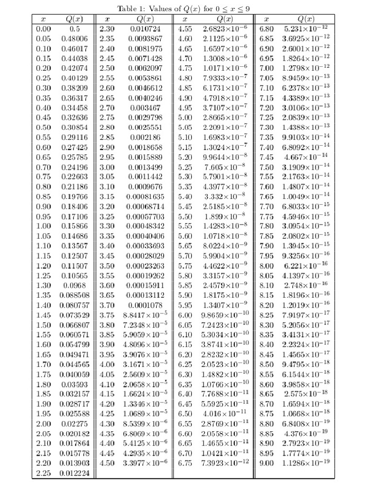 Q Function Table | PDF
