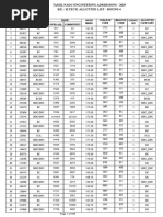 Allotted List Round4