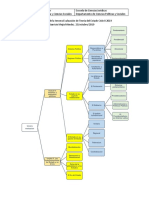 Mapa Conceptual