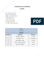 Fixtures For Day 1 of Virudhaka 2018