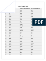 A List of Irregular Verbs: Rank Base Form Past Tense Form/2 Form Past Participle/3 Form