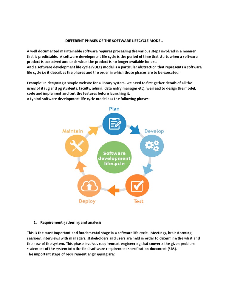 Different Phases of Software Lifecycle Model and Software Case Tools ...