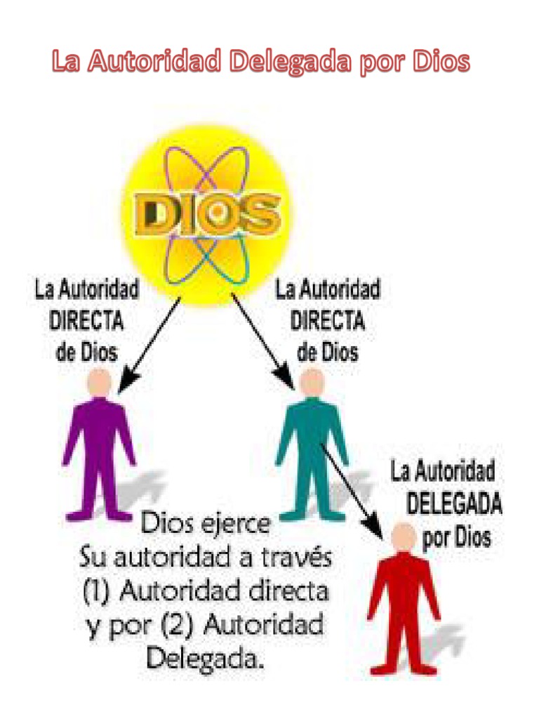 La Autoridad Delegada | PDF