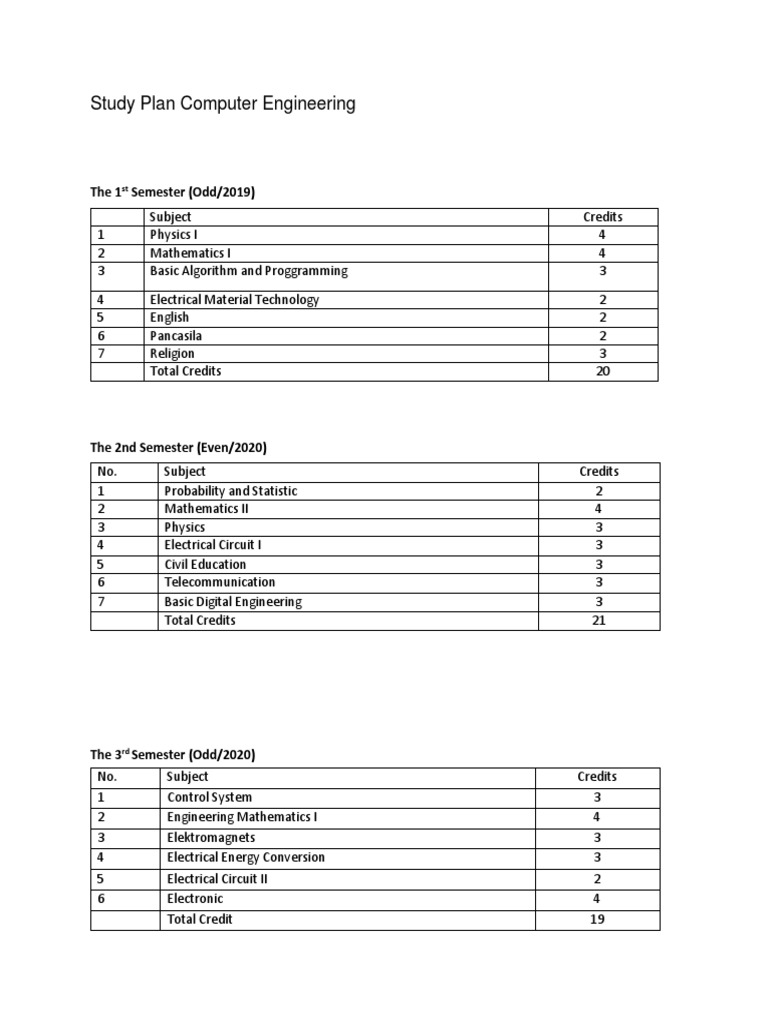 Study Plan Computer Engineering | PDF | Electronics | Engineering