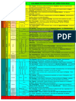 Columna Estratigráfica PDF