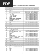 OBC A & B Caste List West Bengal 2025 | PDF | Social Groups Of India