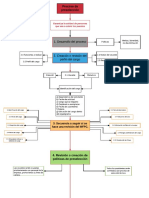 Diagrama-de-Flujo-Distribuidora LAP.pdf