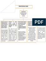 Proyectos energéticos Cesar