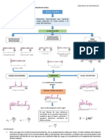 Mapa Conceptual - Mecánica de Materiales