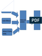 CONCEPTUAL FRAMEWORK READING DIFFICUTIES.pptx