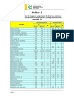Tabla de Evaluacion para La Carga Termica PDF