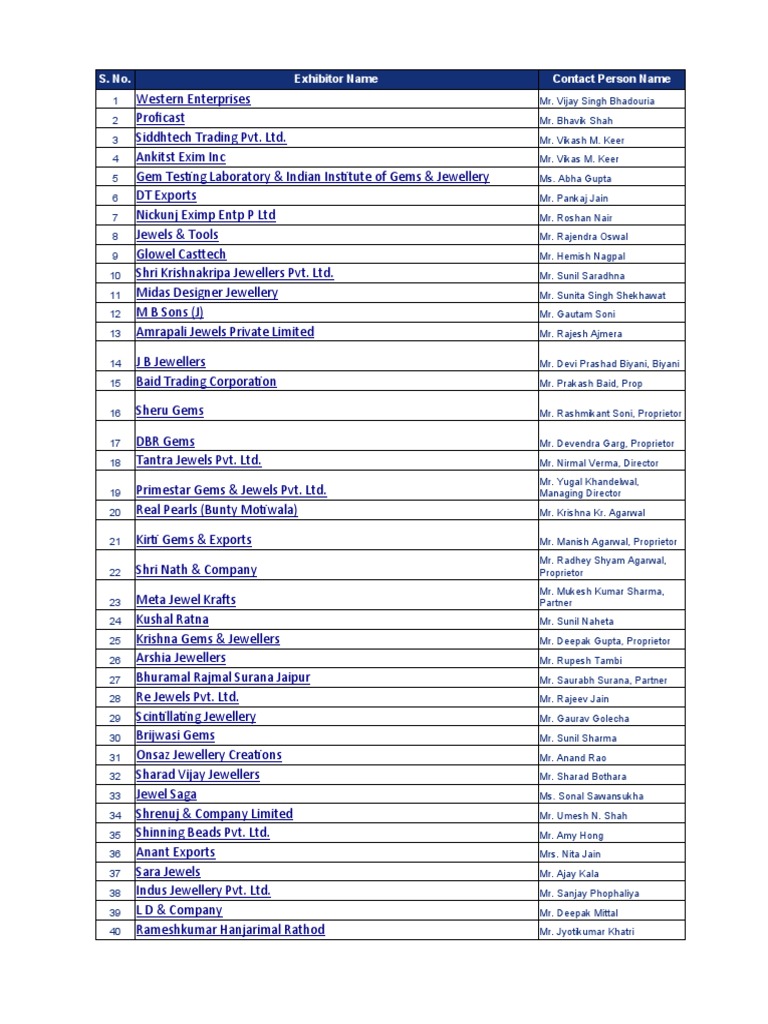 List of Jewelers Jewellery Ornaments