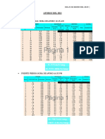 Informe de Aforos