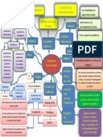 Mapa Mental Bases de Datos