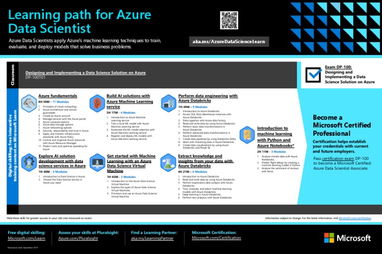 Azure Data Scientist Certification Path Pdf Microsoft Azure Data Science