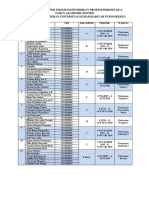 Daftar Kelompok Program Pendidikan Profesi New