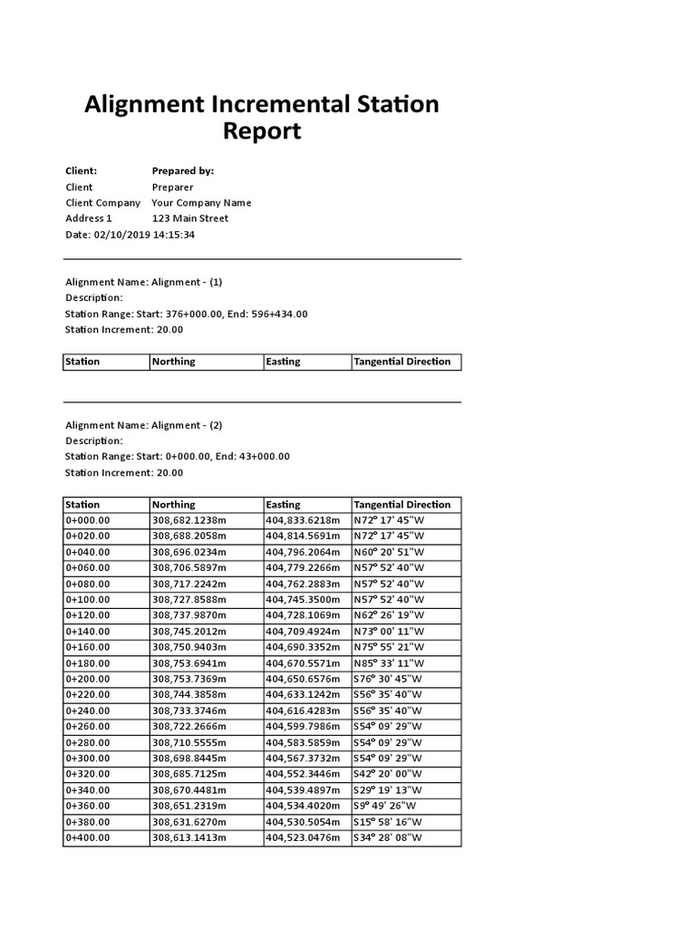 Alignment Incremental Station Report | PDF