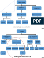 Director/President: Departmentalized Guidance Structure