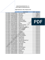 Jadwal Simulasi SKD HUT RI Ke - 74 Kantor Regional VIII BKN Banjarmasin Tanggal Pelaksanaan: Rabu, 28 Agustus 2019