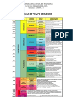 Escala de Tiempo Geológico