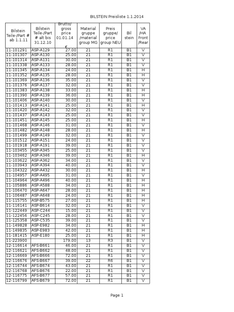 Catalogo Bilstein | PDF