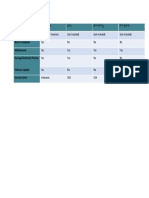 Comparison Tomoresip A S S S G I S S L Inversion Software Built in Computer Multichannel Average Resistivity Preview Yes